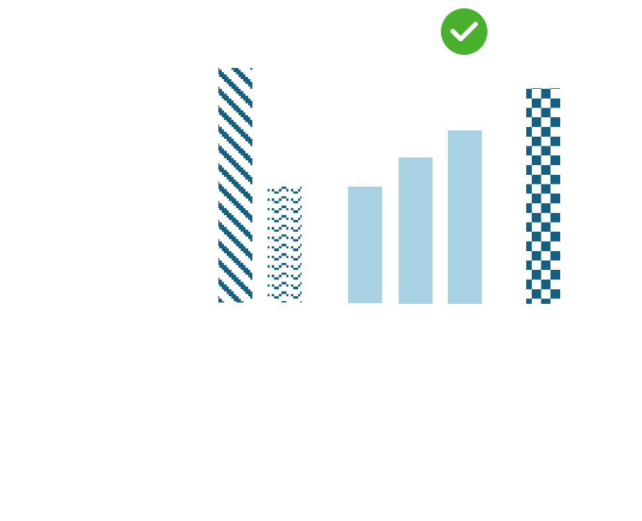 Posologie inédite CXS003